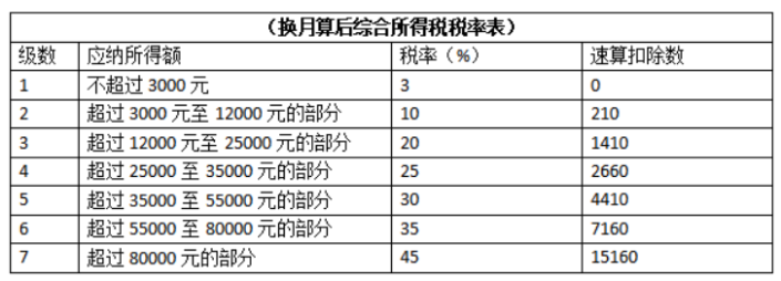 零申報(bào)個(gè)稅會(huì)不會(huì)有問(wèn)題？