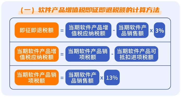 軟件產品增值稅即征即退稅額