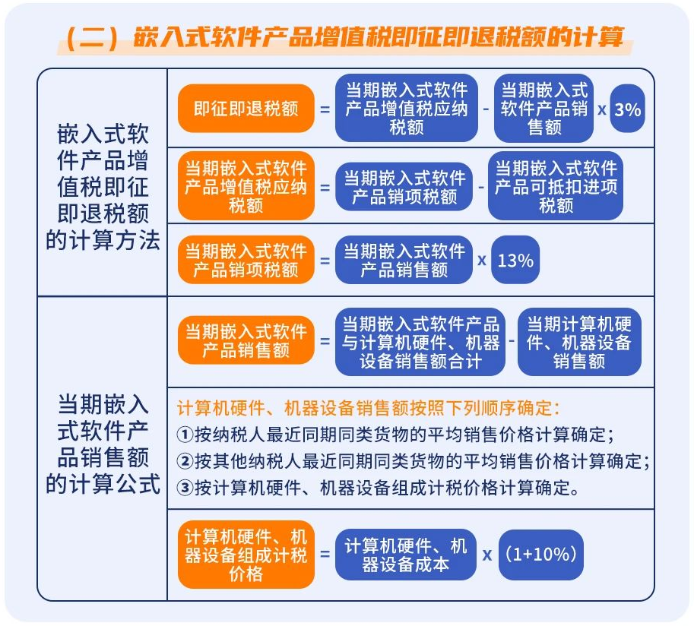 嵌入式軟件產品增值稅即征即退稅額計算