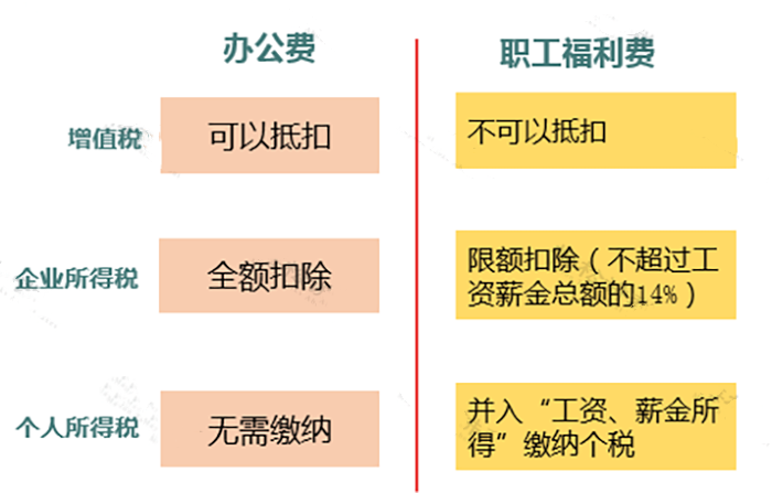 不要想當(dāng)然！8種容易犯的錯(cuò)誤印象！