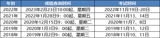 中稅協(xié)通知&2023稅務(wù)師考試后續(xù)安排！