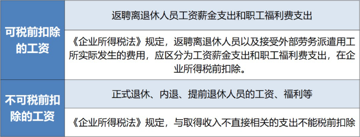 退休返聘人員工資屬于工資總額？在企業(yè)所得稅稅前扣除嗎？