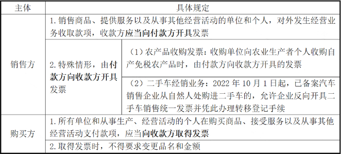 未開票收入可以不申報嗎？