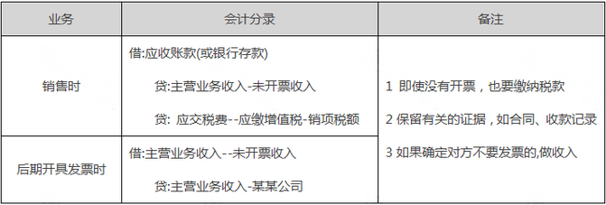 未開票收入可以不申報嗎？