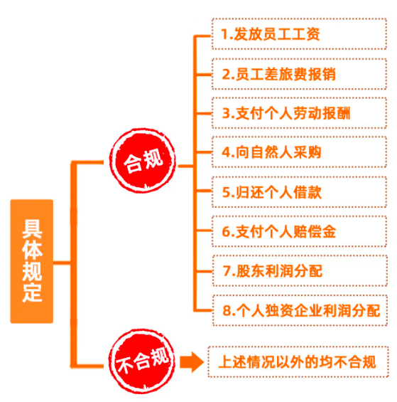 個人墊資再報銷，這3個事項，一定要注意！