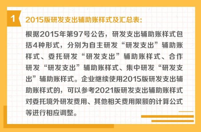 研發(fā)支出輔助賬的樣式有哪些？一組圖帶你了解