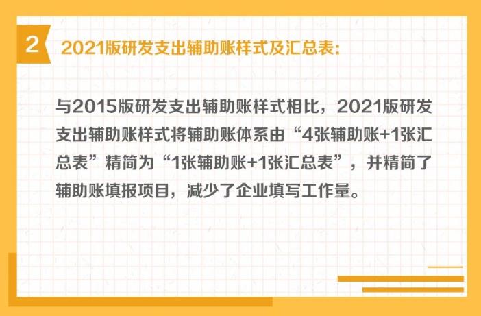 研發(fā)支出輔助賬的樣式有哪些？一組圖帶你了解