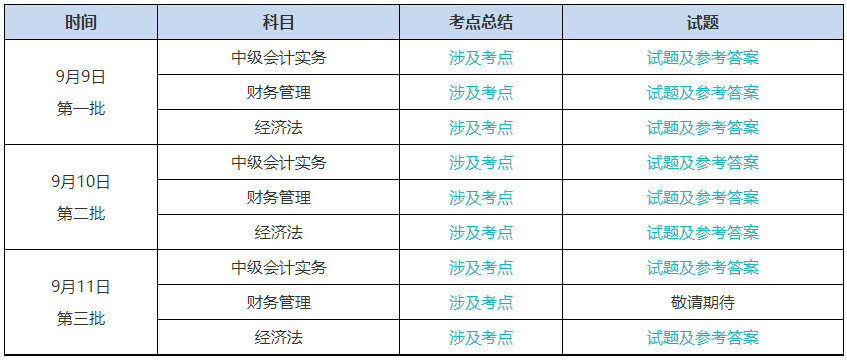 提高警惕！2023中級(jí)會(huì)計(jì)考試結(jié)束后 改分補(bǔ)救是騙局！