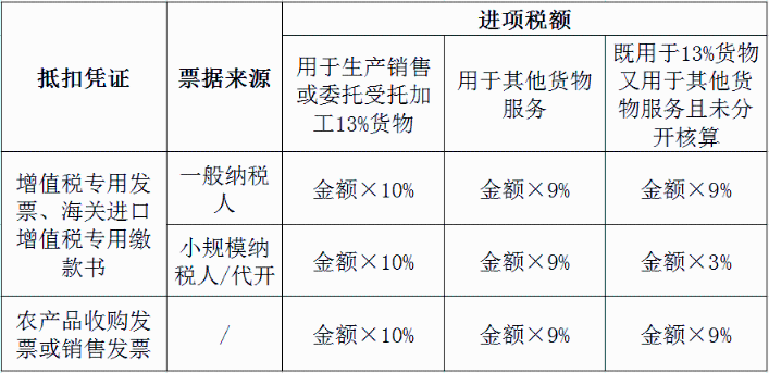 收到這種發(fā)票后，千萬別傻傻的直接抵扣！