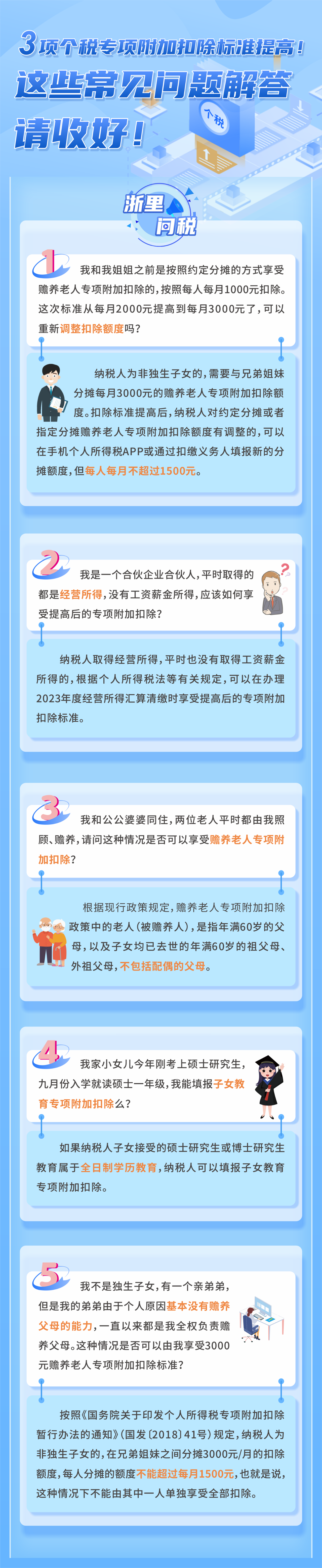 3項個稅專項附加扣除標準提高！