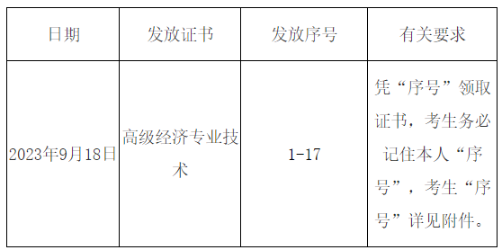 亳州2023高級(jí)經(jīng)濟(jì)師合格證明發(fā)放時(shí)間