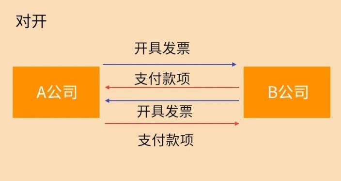 這9種避稅行為，查到必罰！