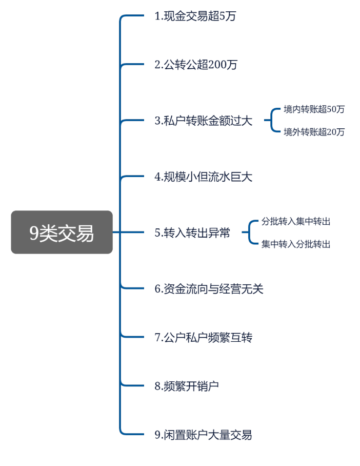 這9種避稅行為，查到必罰！