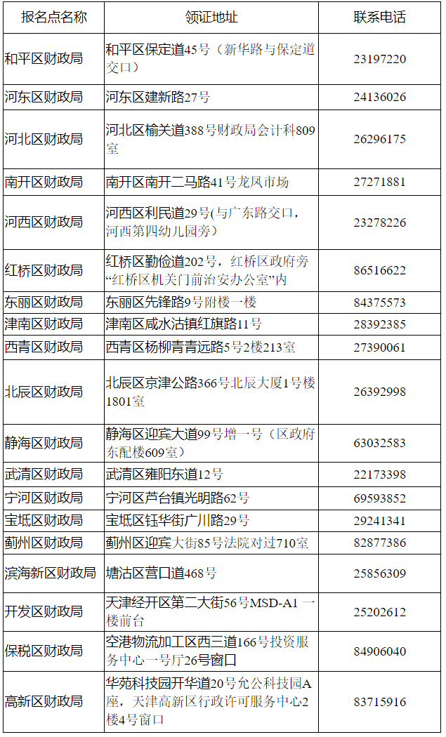 初級(jí)會(huì)計(jì)報(bào)名點(diǎn)領(lǐng)取證書(shū)