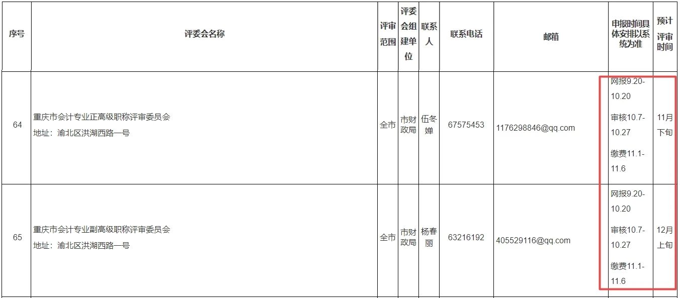 2023年高會評審新通知！9月20日開始！