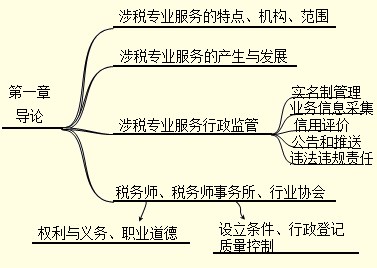 知識框架