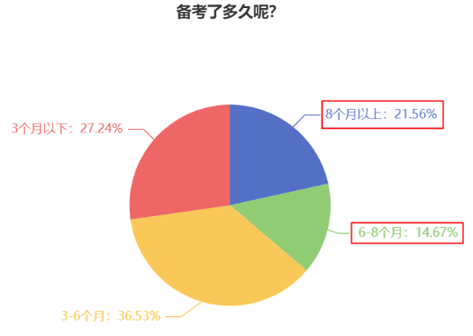 2024中級(jí)會(huì)計(jì)預(yù)習(xí)階段做好這四步 贏在起跑線！