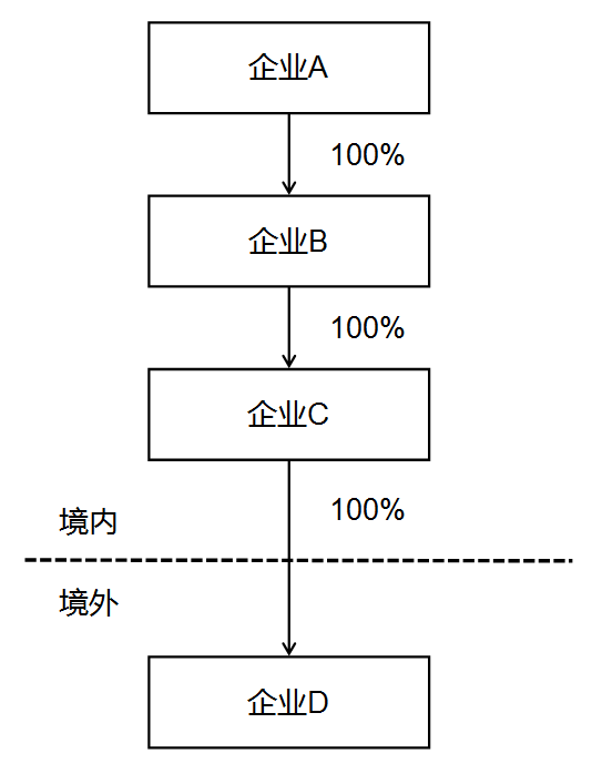 示例1