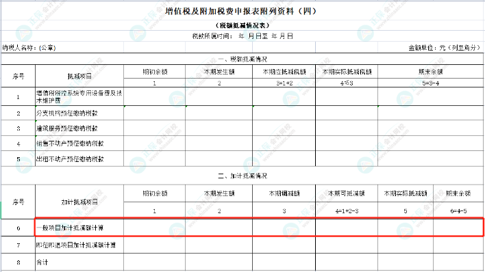 先進(jìn)制造業(yè)企業(yè)增值稅加計抵減政策詳解！