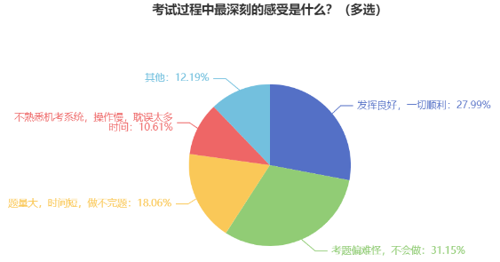 2024年中級會計預(yù)習(xí)階段不能只看書！做題同樣重要！