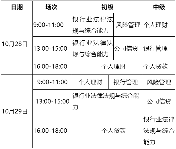 10月銀行從業(yè)考試報名即將截止！錯過等一年！