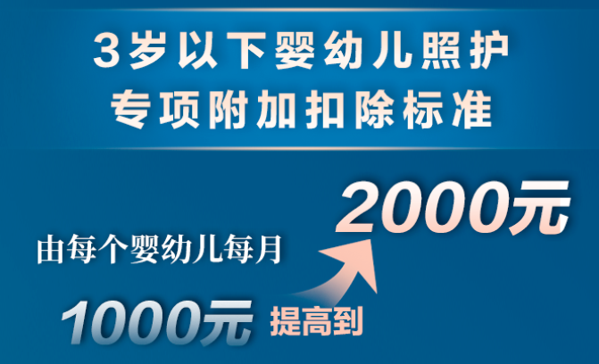 個(gè)稅，降了！年收入10萬(wàn)以下個(gè)人基本不繳納個(gè)稅