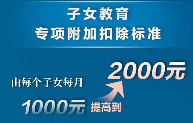 個(gè)稅，降了！年收入10萬(wàn)以下個(gè)人基本不繳納個(gè)稅