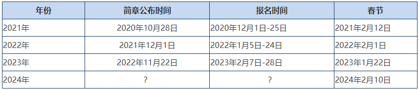 2024年高會(huì)報(bào)名簡(jiǎn)章會(huì)提前公布嗎？報(bào)名條件什么？