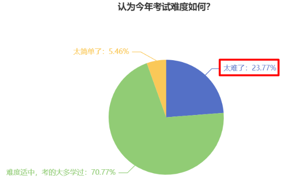 中級會計考試難度如何？2024年新考季中級會計考生該如何備考？