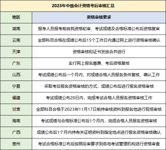 中級(jí)考后審核需要哪些資料？