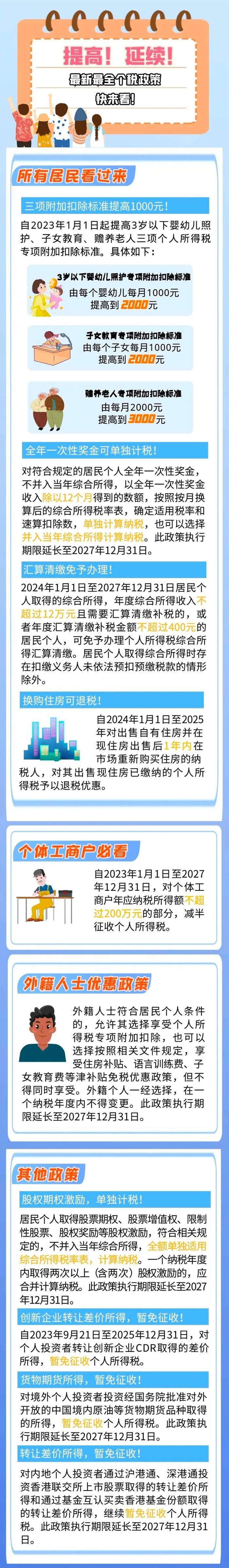 涉及所有人，最新最全個稅政策看過來！