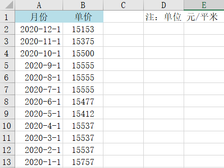 Excel中如何制作平滑折線圖？步驟來(lái)了！