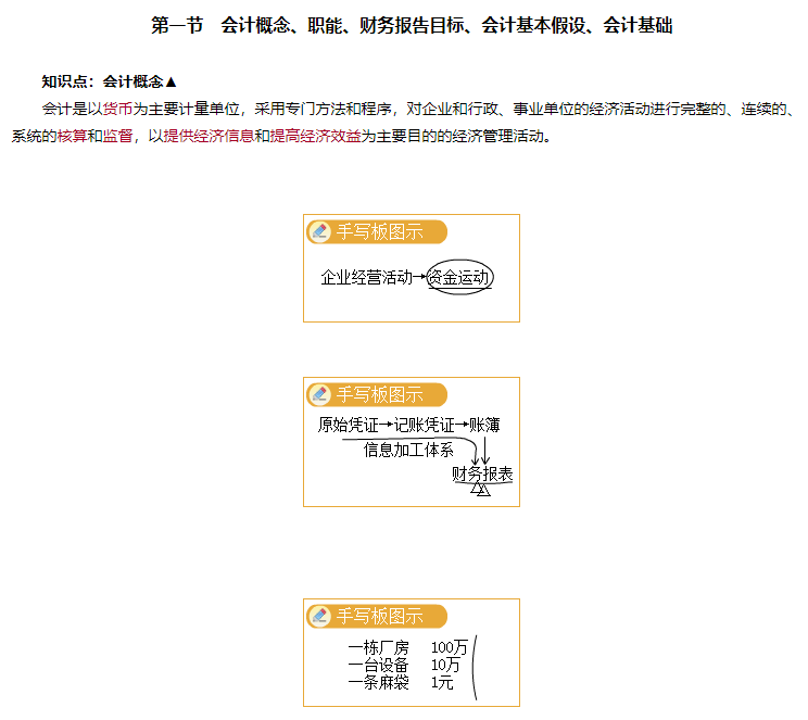 免費試聽：高志謙老師2024中級會計實務(wù)零基礎(chǔ)預(yù)習課程開通！