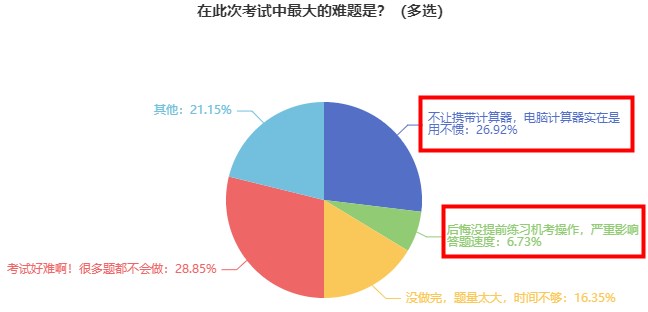 2023年初級經(jīng)濟師機考模擬系統(tǒng)已開 速來免費體驗！