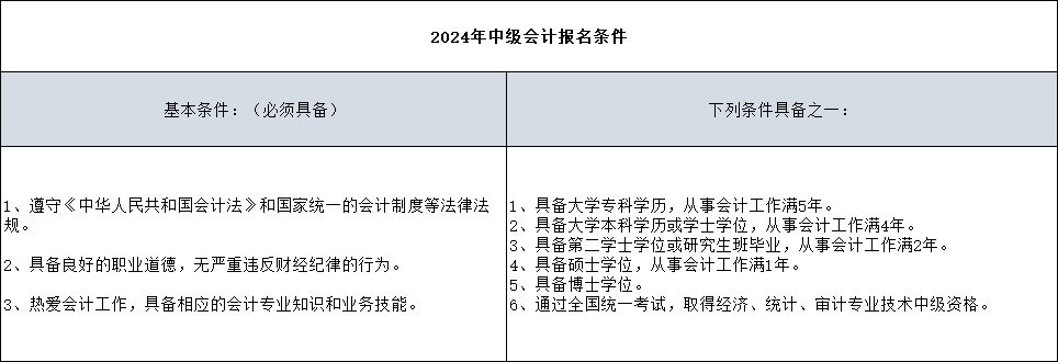 會計考試有哪些限制嗎？