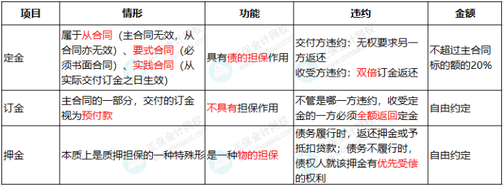 合同簽訂注意這6個(gè)事項(xiàng)，否則風(fēng)險(xiǎn)巨大！