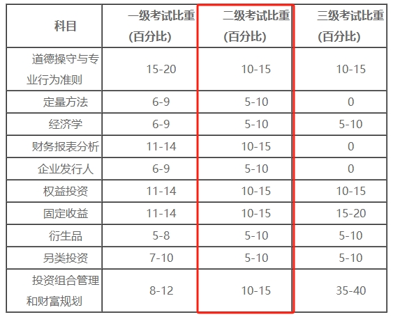 二級考核內(nèi)容