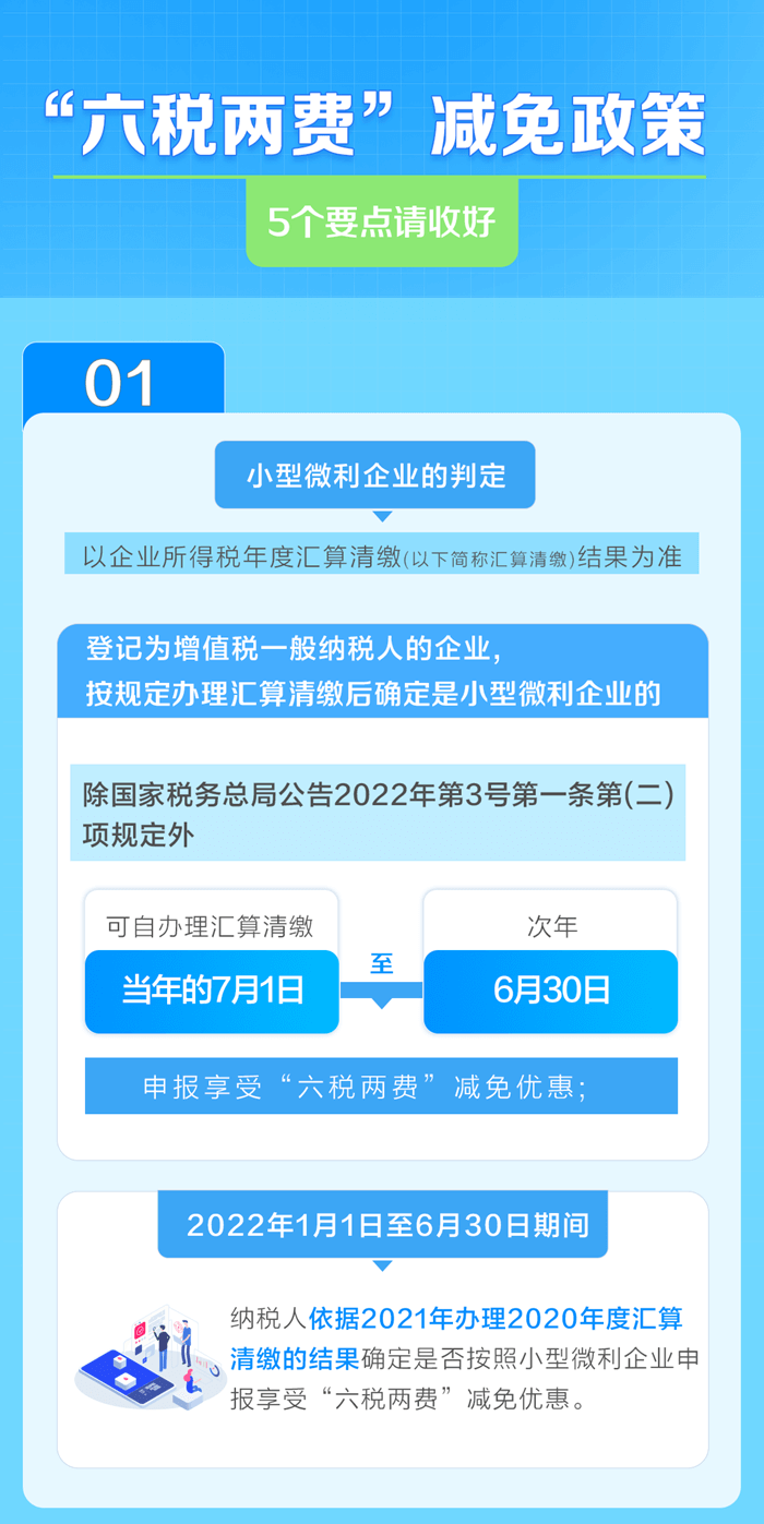 享受“六稅兩費(fèi)”減半優(yōu)惠，5個(gè)要點(diǎn)需注意