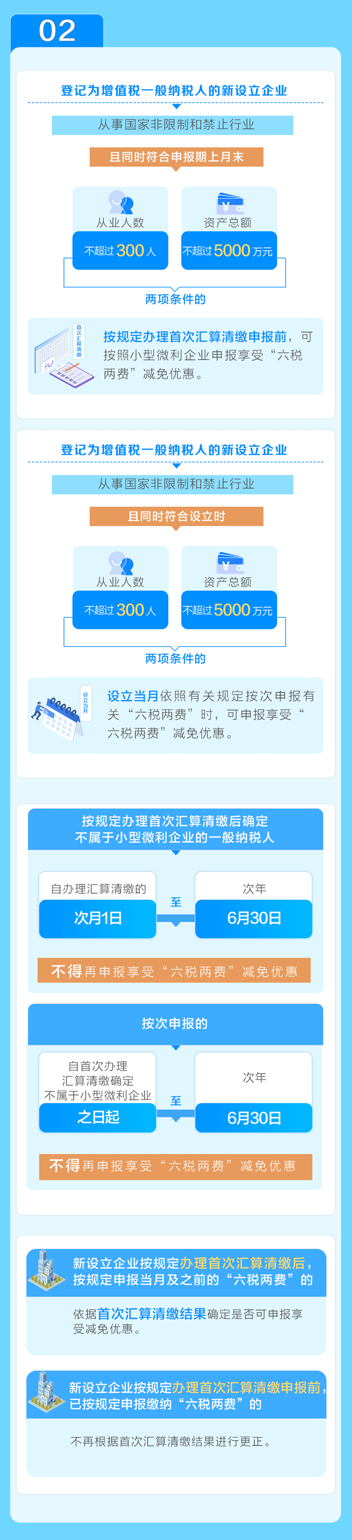 享受“六稅兩費(fèi)”減半優(yōu)惠，5個(gè)要點(diǎn)需注意