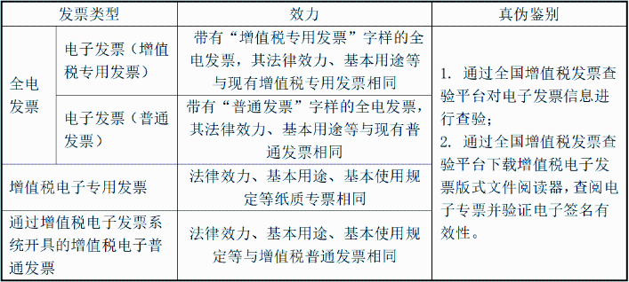 沒有發(fā)票章的電子發(fā)票是否有效？