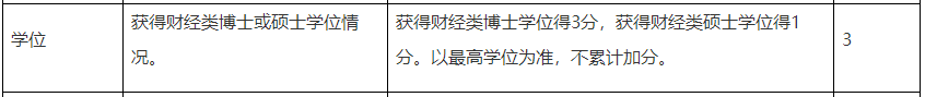 大專學(xué)歷申報(bào)高會評審不容易過？