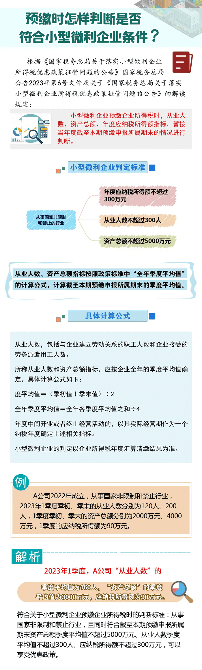 預(yù)繳時怎樣判斷是否符合小型微利企業(yè)條件？