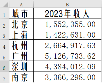 Excel中如何制作雷達(dá)圖？步驟來了！