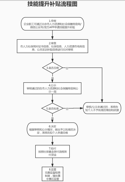 有社保的恭喜了，每人最高可領(lǐng)錢5000元