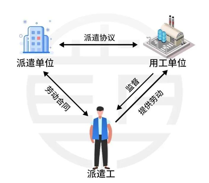 財政部明確：不得使用勞務(wù)派遣！勞務(wù)派遣要退出歷史舞臺嗎？