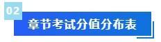 2被問N遍的預(yù)習(xí)干貨來啦！備考2024年中級會(huì)計(jì)考試這些資料必不可少！