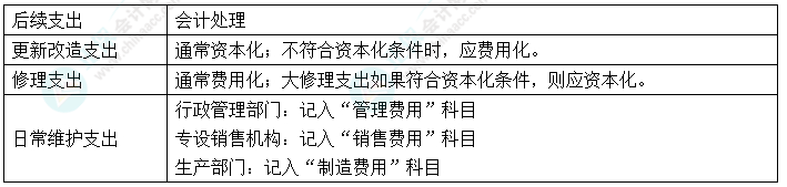 2024中級會計(jì)實(shí)務(wù)預(yù)習(xí)必看知識點(diǎn)5：固定資產(chǎn)的后續(xù)支出