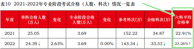 2024初級(jí)會(huì)計(jì)考試會(huì)增加科目嗎？針對(duì)科目如何有效學(xué)習(xí)？