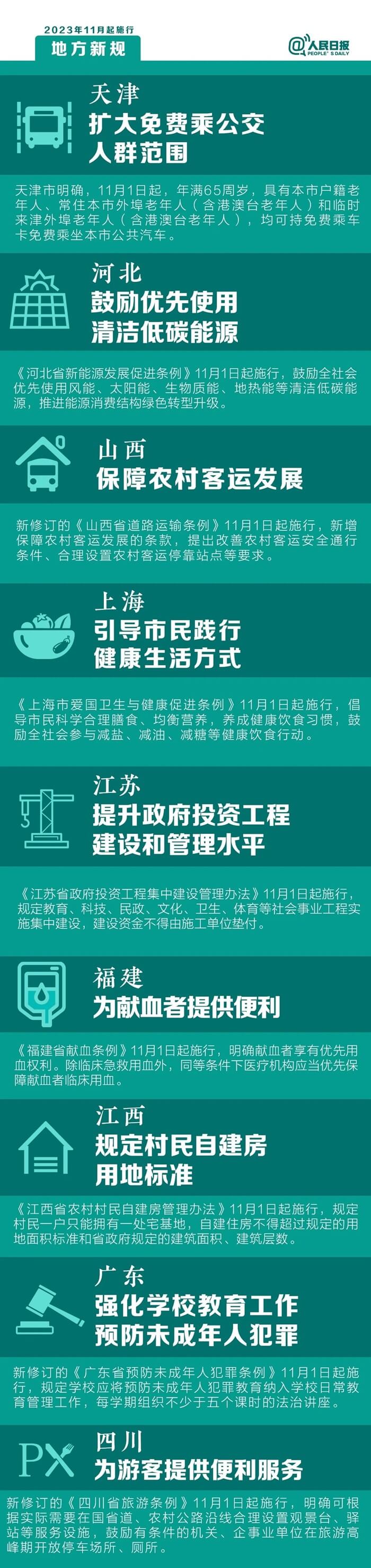 明天起，這些新規(guī)將影響你的生活