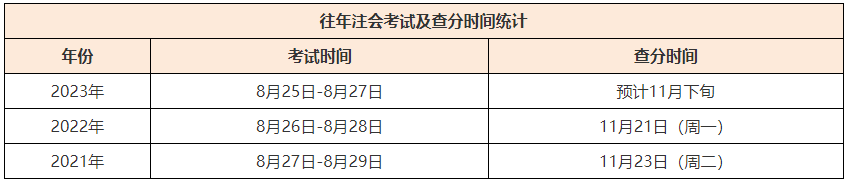 注會查分時間